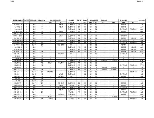 anÃ¡lisis de la ceramica del sector medio y bajo de la sub-cuenca del ...