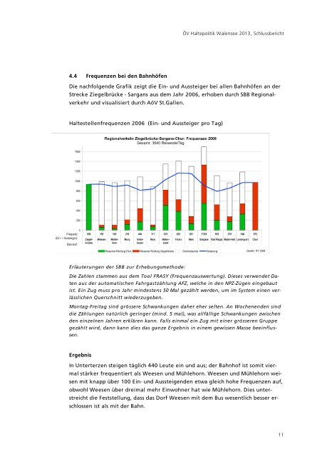 Haltepolitik Walensee