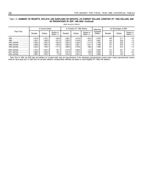 EOP Historical Tables of the U.S. Budget - Social Sciences Division