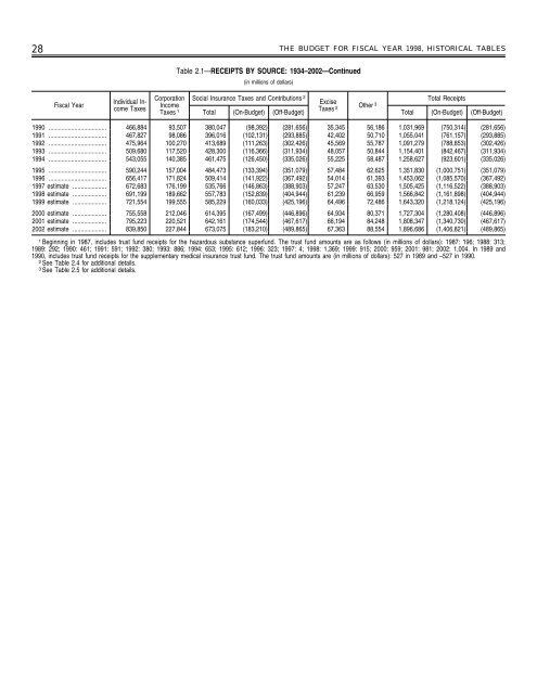 EOP Historical Tables of the U.S. Budget - Social Sciences Division
