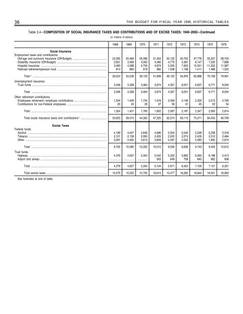 EOP Historical Tables of the U.S. Budget - Social Sciences Division