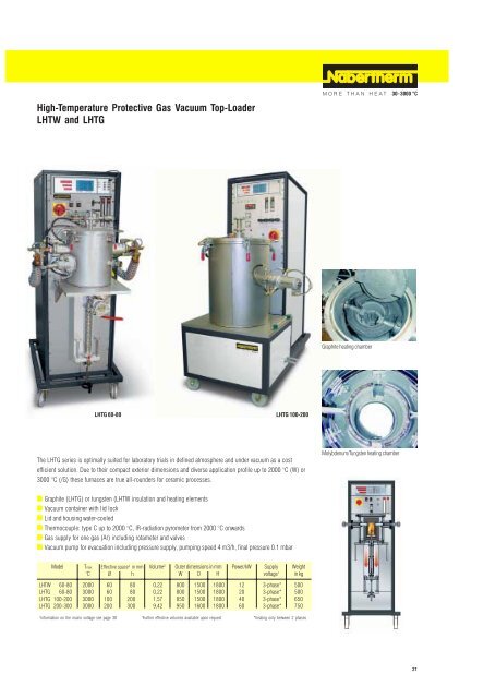 Nabertherm C510 engl - Ankersmid