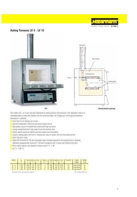 Nabertherm C510 engl - Ankersmid