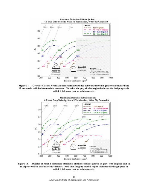 Mars Entry Bank Profile Design for Terminal State Optimization