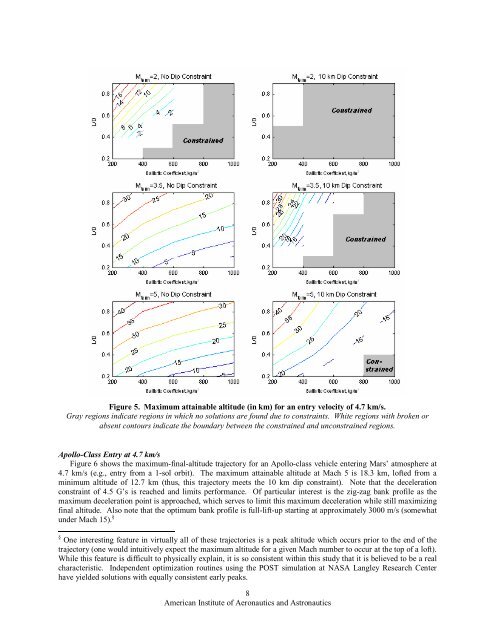 Mars Entry Bank Profile Design for Terminal State Optimization