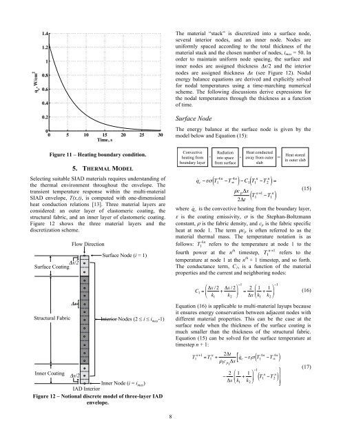 Thermal, Structural, and Inflation Modeling of an Isotensoid ...
