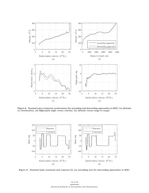 Variable Angle-of-Attack Profile Entry Guidance for a Crewed Lifting ...