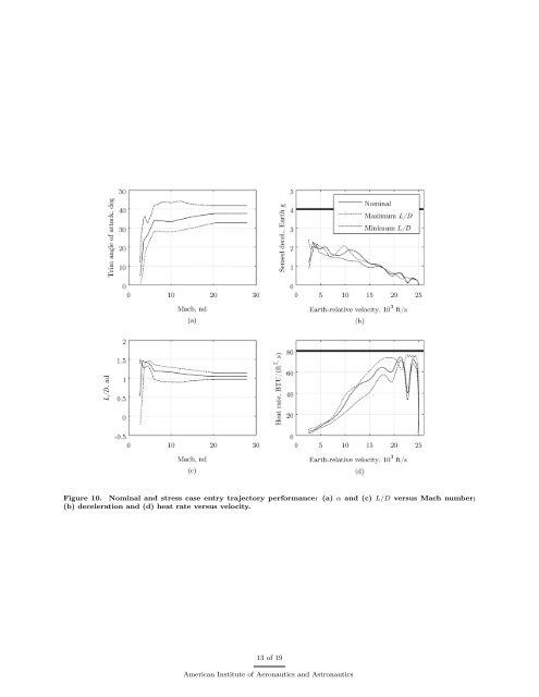 Variable Angle-of-Attack Profile Entry Guidance for a Crewed Lifting ...