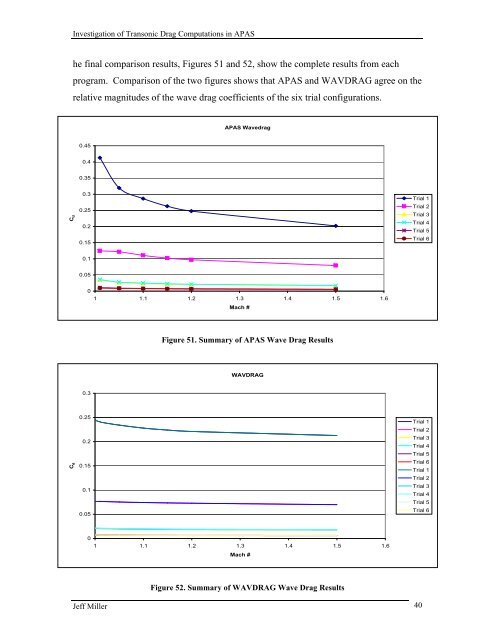 Investigation of Transonic Drag Computations in Aerodynamic ...