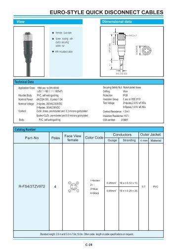 EURO-STYLE QUICK DISCONNECT CABLES