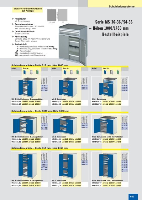 Kapitel H â Hauptkatalog 2010/1 - SSI SchÃ¤fer