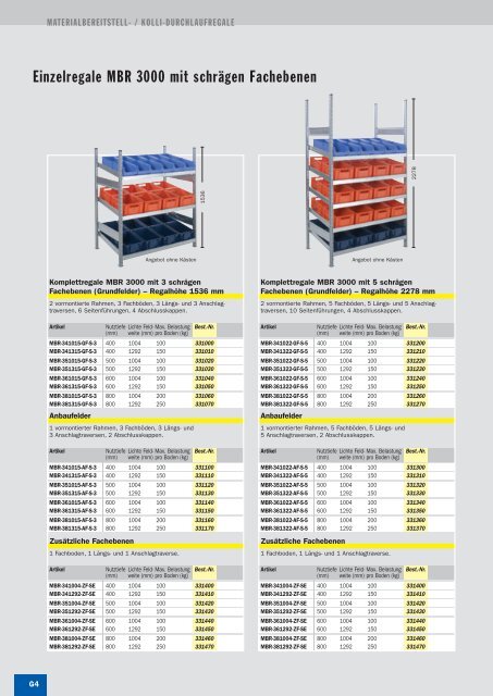 Kapitel G â Hauptkatalog 2010/1