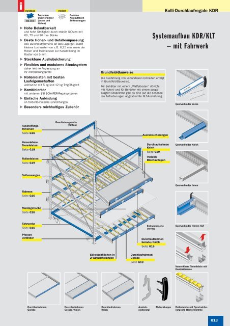 Materialbereitstell-/Kolli-Durchlaufregale - SSI-Schaefer