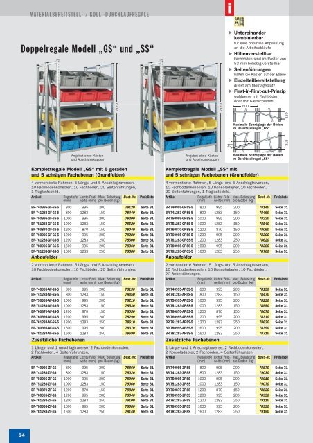 Materialbereitstell-/Kolli-Durchlaufregale - SSI-Schaefer