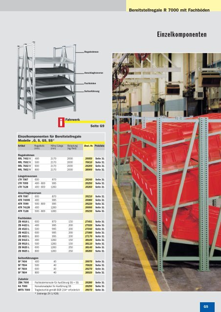 Materialbereitstell-/Kolli-Durchlaufregale - SSI-Schaefer