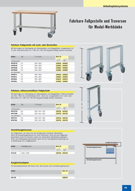 Kapitel H â Hauptkatalog 2010/1 - SSI SchÃ¤fer