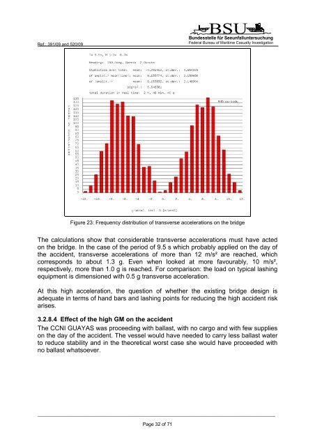 SUB-COMMITTEE ON STABILITY AND LOAD LINES AND ON ...