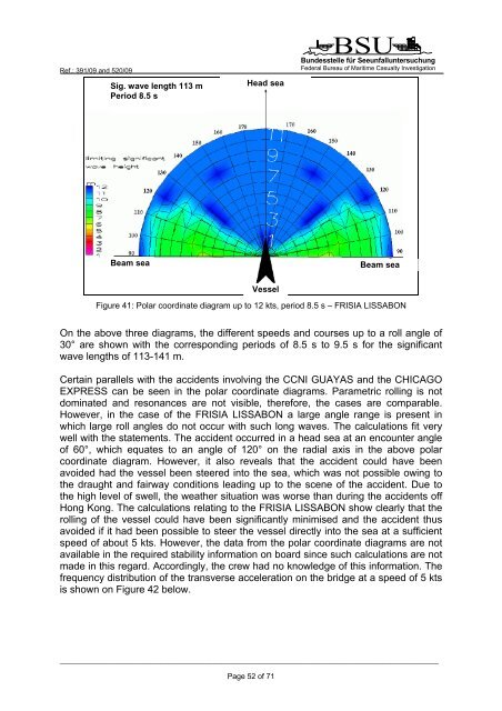 SUB-COMMITTEE ON STABILITY AND LOAD LINES AND ON ...