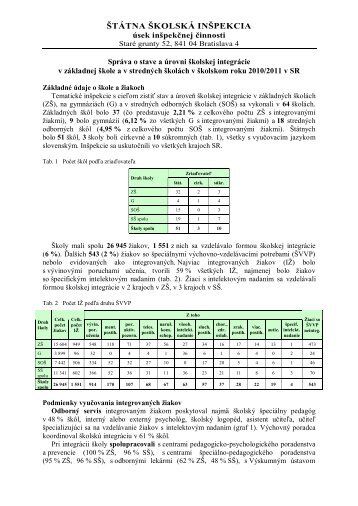 Správa o stave a úrovni školskej integrácie v základnej škole a v ...