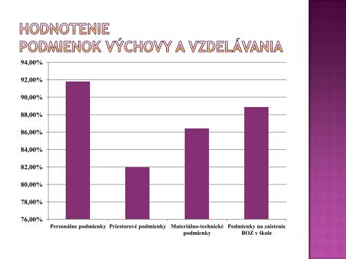 Informácia o stave a úrovni pedagogického riadenia, procesu a ...