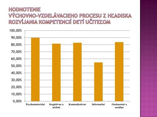 Informácia o stave a úrovni pedagogického riadenia, procesu a ...