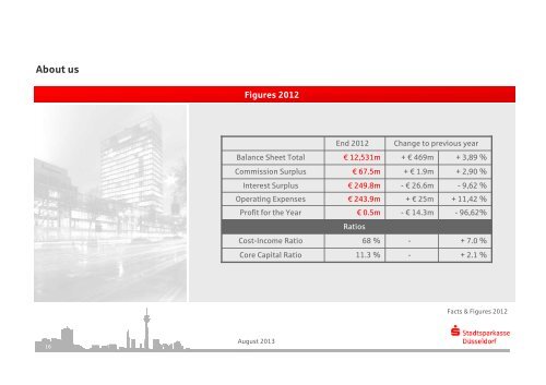 Sparkasse = Savings Bank! - Stadtsparkasse Düsseldorf