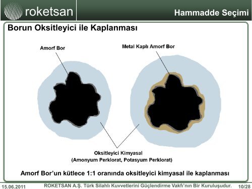 roketsan BOR' UN ROKET YAKITLARINDA KULLANIMI - Savunma ...