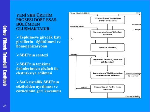 Borlu YakÄ±tlar ve YakÄ±t Pilleri, Prof.Dr.Ali ATA