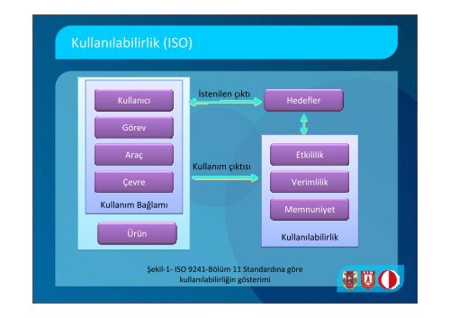 ODTÃ TSK MODSiMMER - Savunma Sanayii MÃ¼steÅarlÄ±ÄÄ±