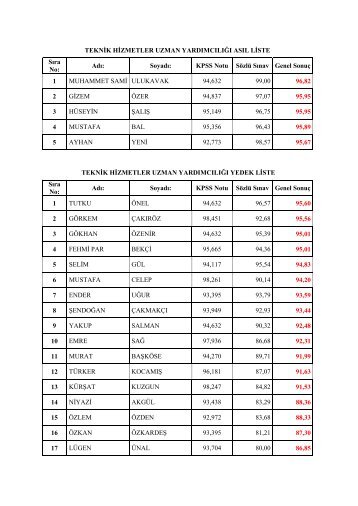 KPSS Notu SÃ¶zlÃ¼ SÄ±nav Genel SonuÃ§ 1 MUHAMMET SA