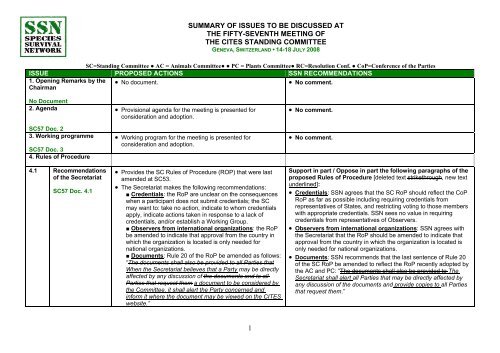 SSN Briefing Document for the 57th Meeting of the CITES Standing ...