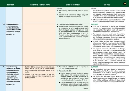 CITES CoP16 Digest - Species Survival Network