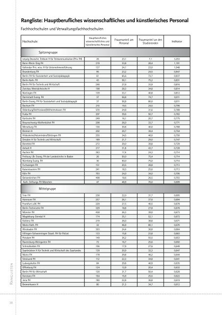 Hochschulranking nach Gleichstellungsaspekten - Gesis