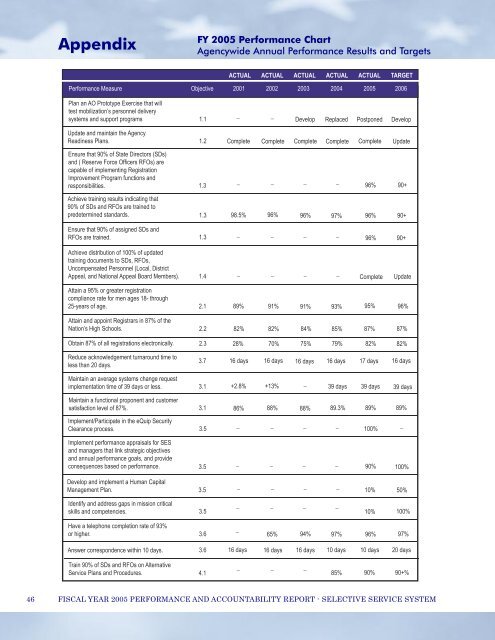 Performance Details - Selective Service System