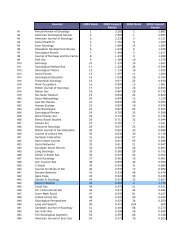 Journal 2003 Rank 2003 Impact Factor 2004 Rank 2004 Impact ...