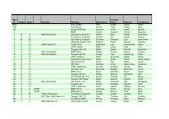 Nennungsliste 09.06.2005 - SST SaarbrÃ¼cken e.V. im ADAC