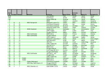 Nennungsliste 09.06.2005 - SST SaarbrÃ¼cken e.V. im ADAC