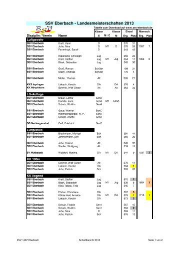 SSV Eberbach - Landesmeisterschaften 2013 - SSV 1487 Eberbach