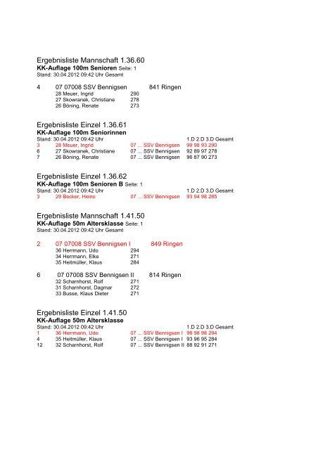 Ergebnisse und Platzierungen