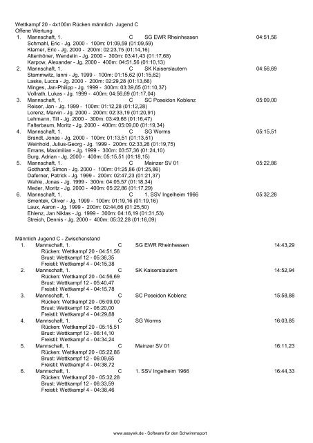 Protokoll - 1. Schwimmsportverein Ingelheim 1966 e.V.