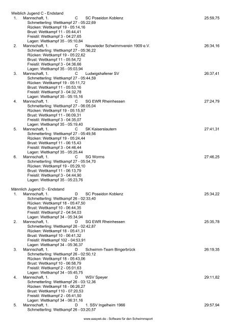 Protokoll - 1. Schwimmsportverein Ingelheim 1966 e.V.