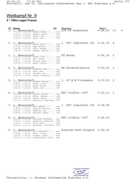 Protokoll - 1. Schwimmsportverein Ingelheim 1966 e.V.