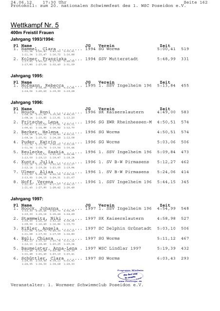 Protokoll - 1. Schwimmsportverein Ingelheim 1966 e.V.