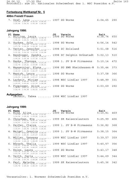 Protokoll - 1. Schwimmsportverein Ingelheim 1966 e.V.