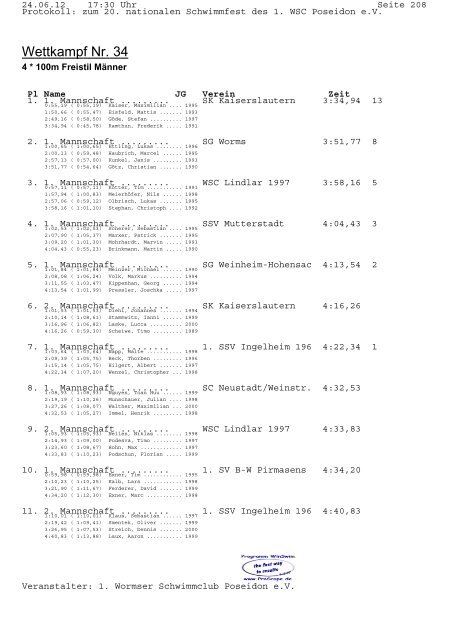 Protokoll - 1. Schwimmsportverein Ingelheim 1966 e.V.