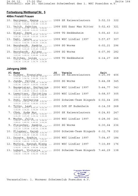 Protokoll - 1. Schwimmsportverein Ingelheim 1966 e.V.