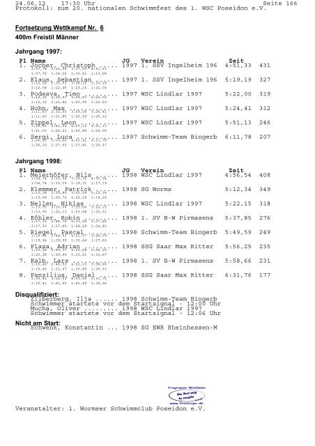 Protokoll - 1. Schwimmsportverein Ingelheim 1966 e.V.