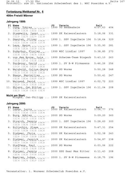 Protokoll - 1. Schwimmsportverein Ingelheim 1966 e.V.