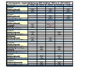 Trainingsplan Jugendabteilung SSV Kalthof 1923 e.V. 2011/2012