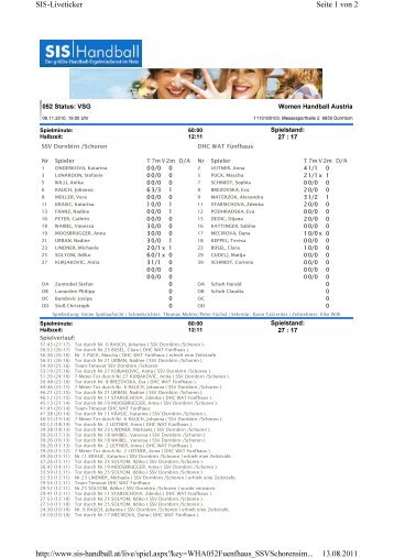 06.11.2010 - WHA: SSV VEG Dornbirn Schoren : WAT